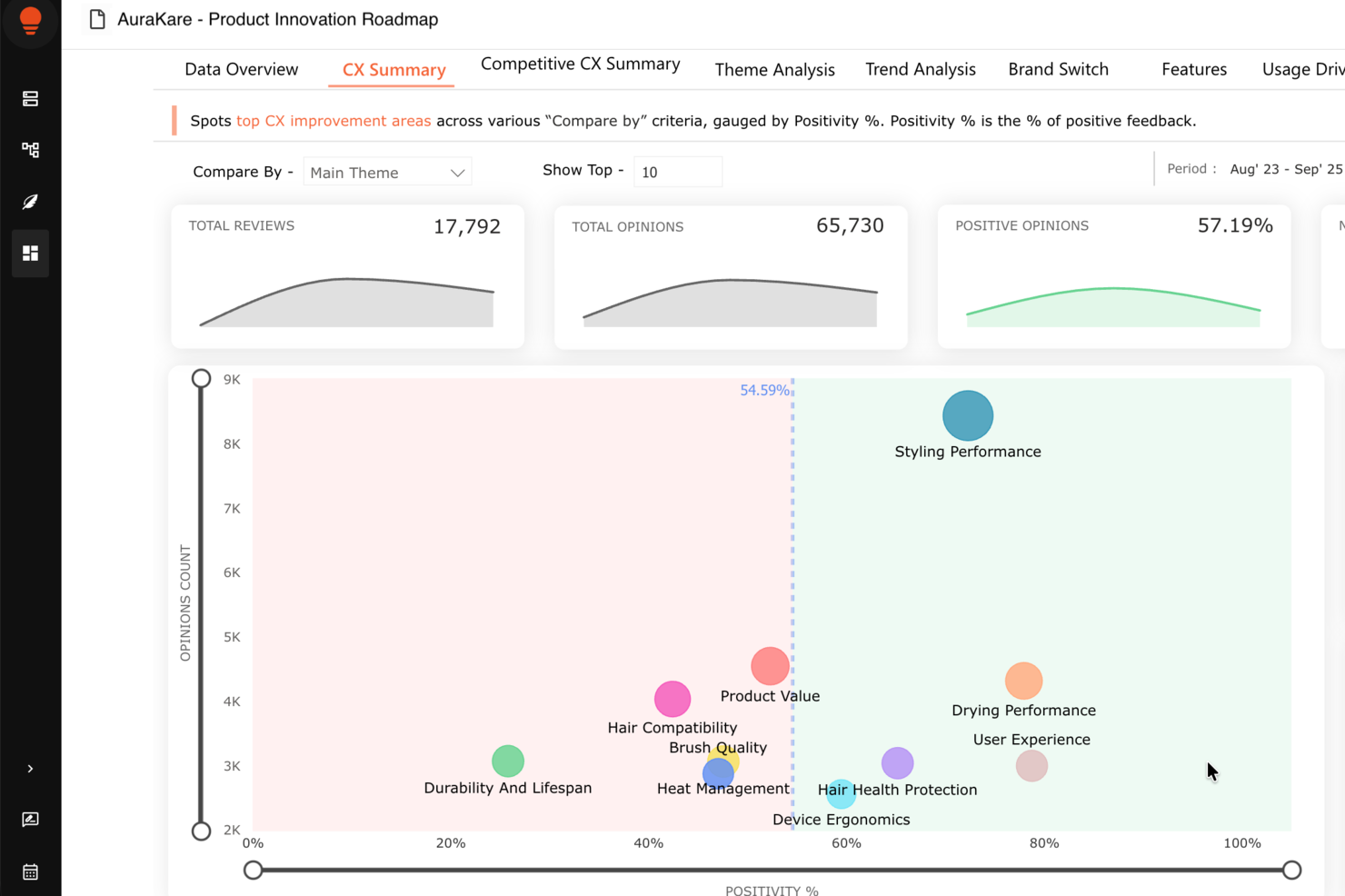 Clootrack screenshot - 20 Best VoC Software For Customer Analytics In 2026