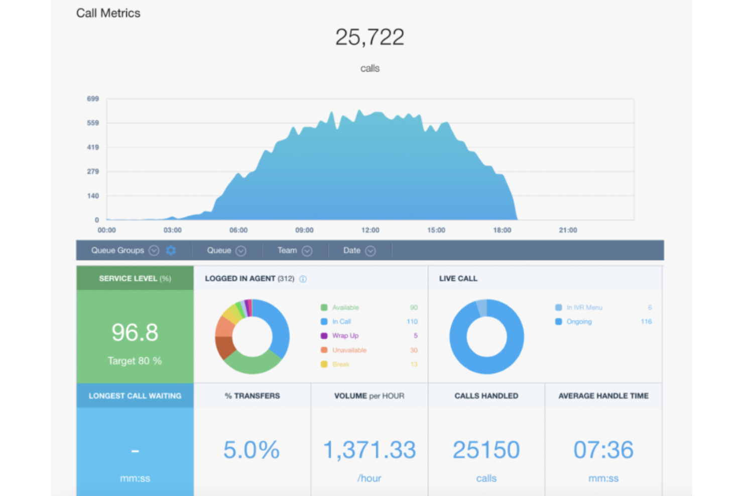 Google Cloud Contact Center screenshot - 26 Best VoIP Call Center Software in 2026