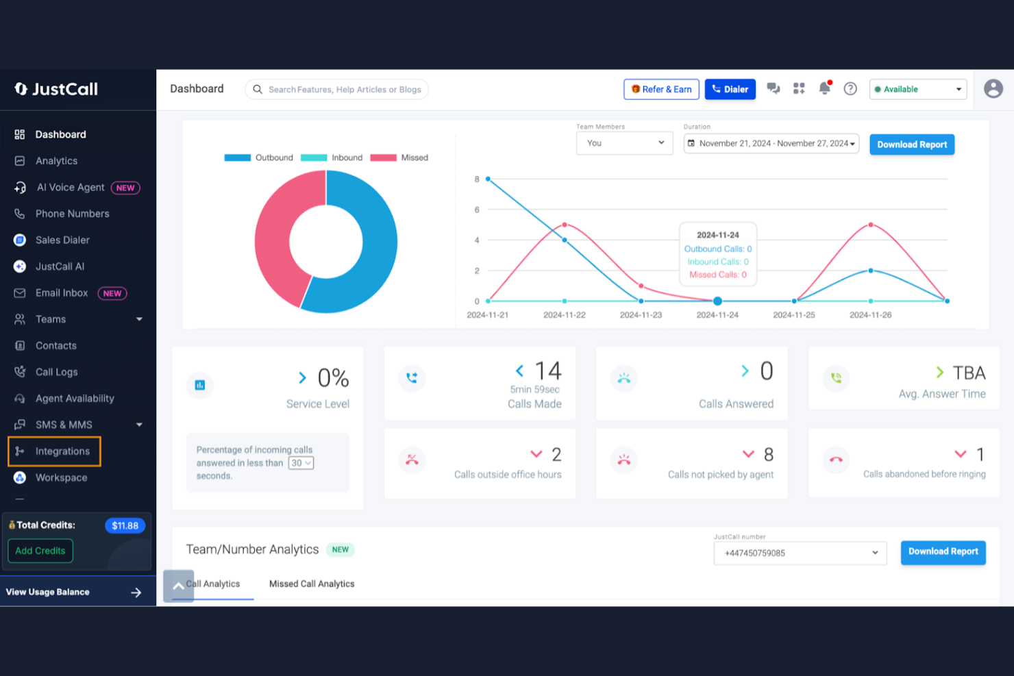 JustCall screenshot - 26 Meilleures alternatives à Aircall sélectionnées pour 2026 pour chaque besoin d’entreprise