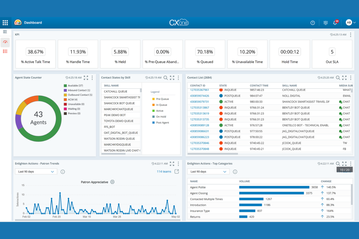 NiCE screenshot - 26 Meilleures alternatives à Aircall sélectionnées pour 2026 pour chaque besoin d’entreprise