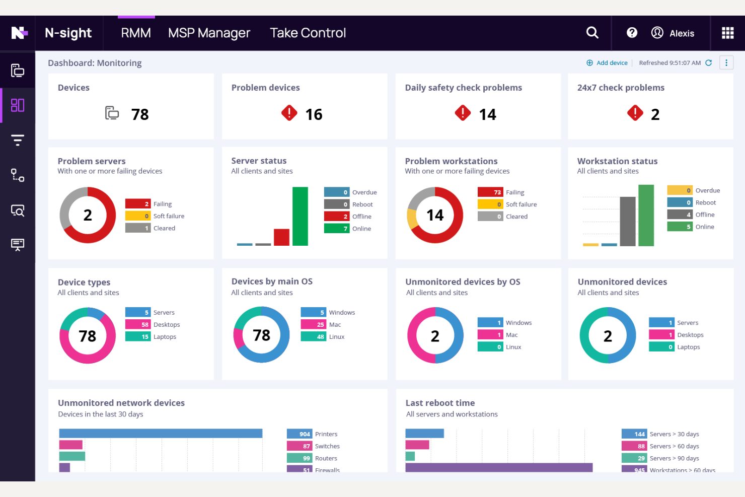N-able N-sight RMM screenshot - 20 NinjaOne Alternatives to Consider for IT Management in 2026