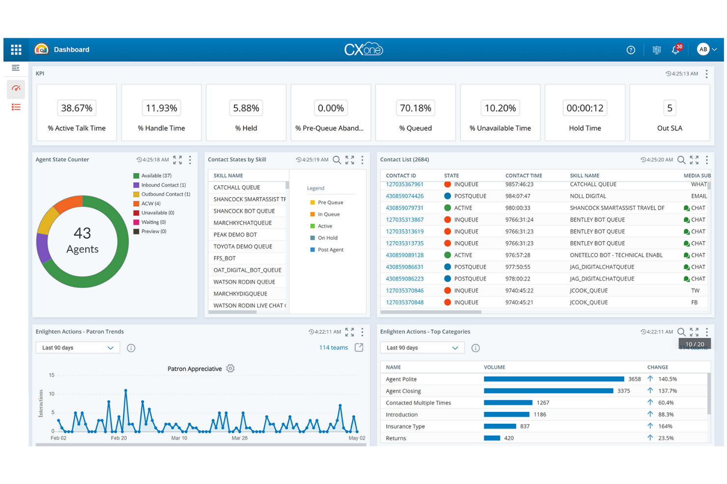 CXone screenshot - 24 Best Genesys Competitors for 2026