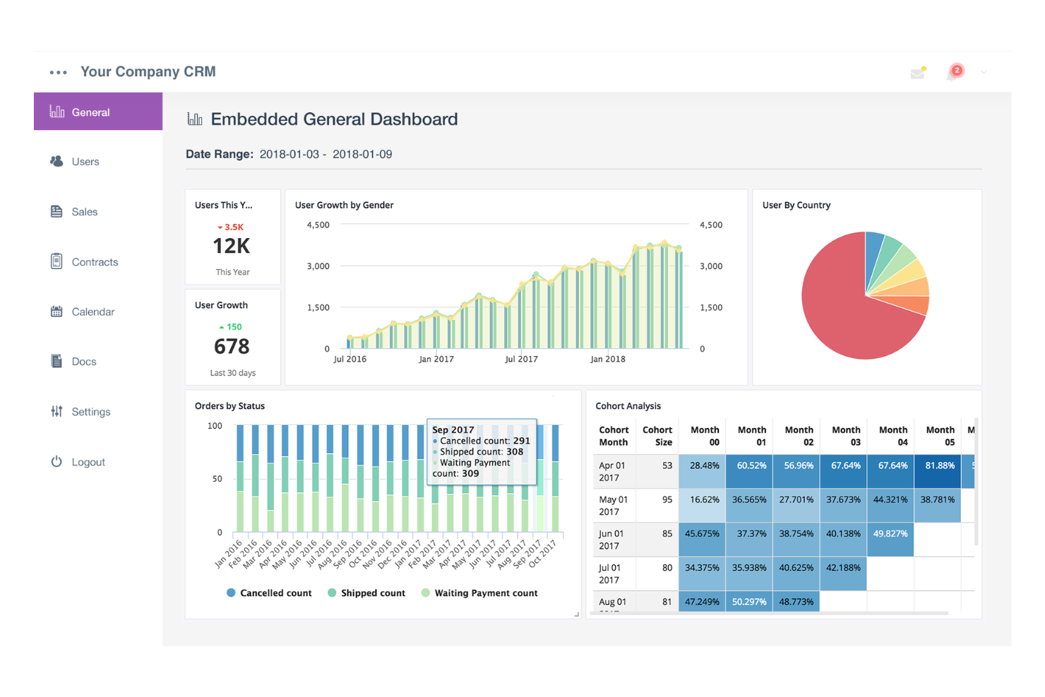 Holistics screenshot - 14 Domo Alternatives Picked for 2026 With Top Features and Use Cases