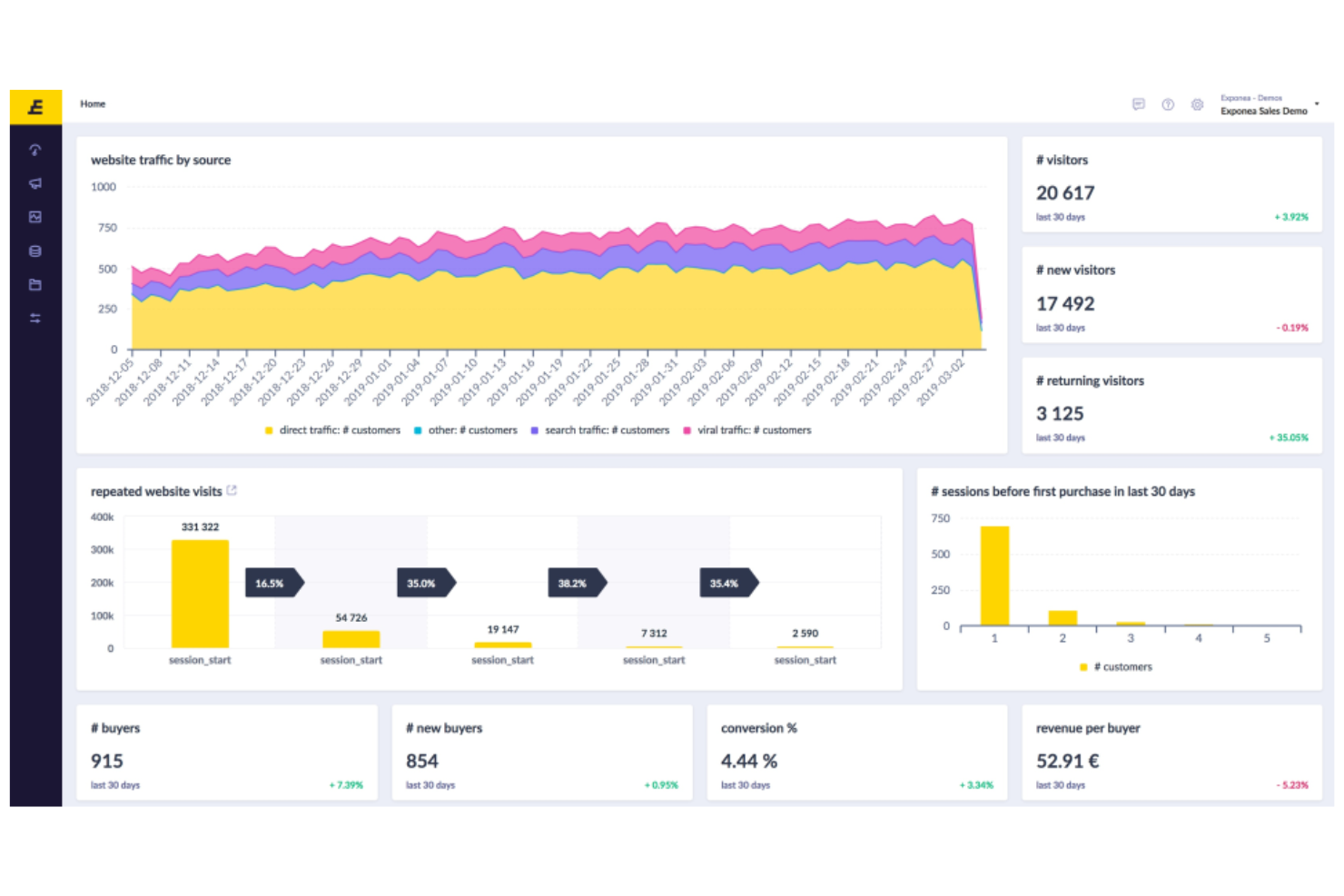 Loomi AI screenshot - 20 AI Customer Experience Personalization Tools in 2026