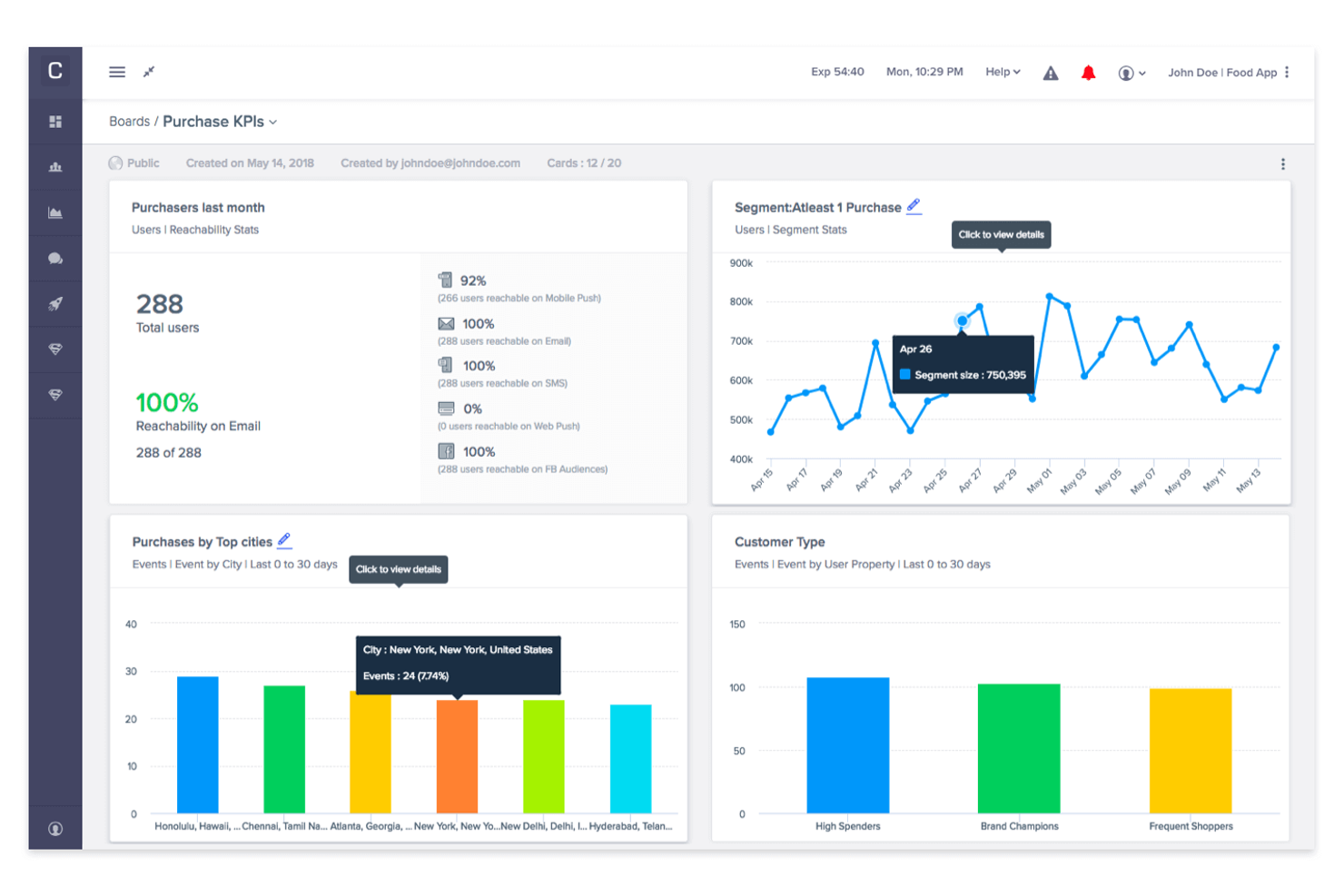 CleverTap screenshot - 13 Best Mixpanel Alternatives for 2026