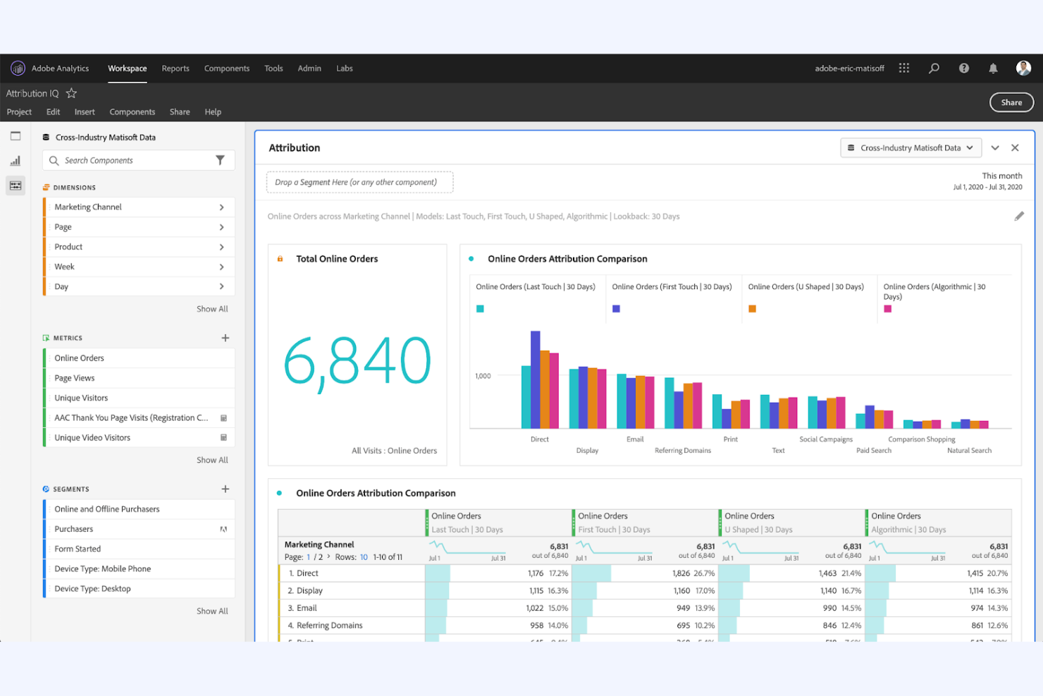 Adobe Analytics screenshot - 13 Best Mixpanel Alternatives for 2026