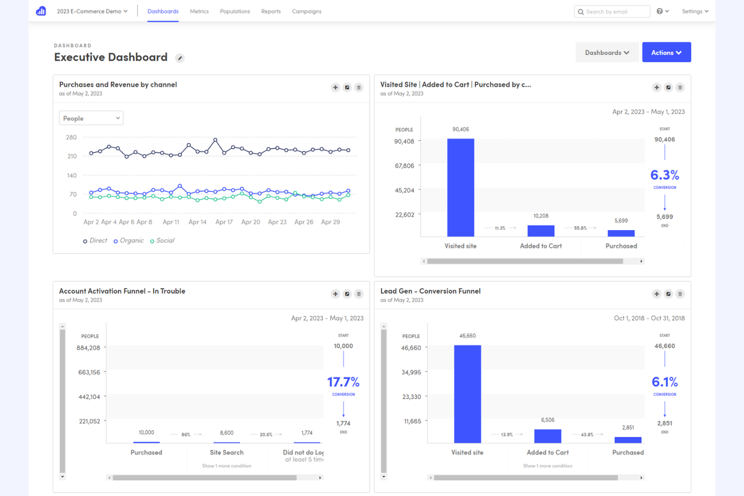 Kissmetrics screenshot - 13 Best Mixpanel Alternatives for 2026