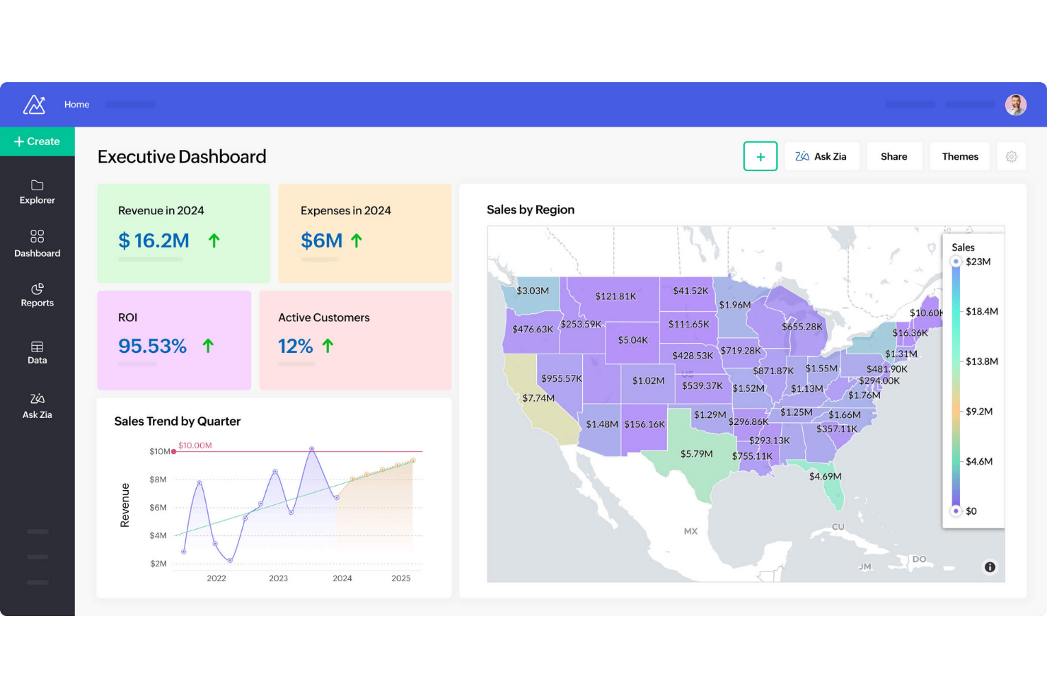 Zoho Analytics screenshot - 13 Power BI Alternatives Picked for 2026