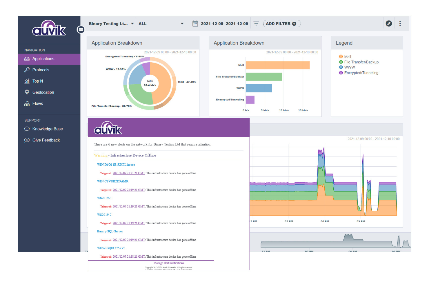 Auvik screenshot - 13 Best SolarWinds Competitors in 2026