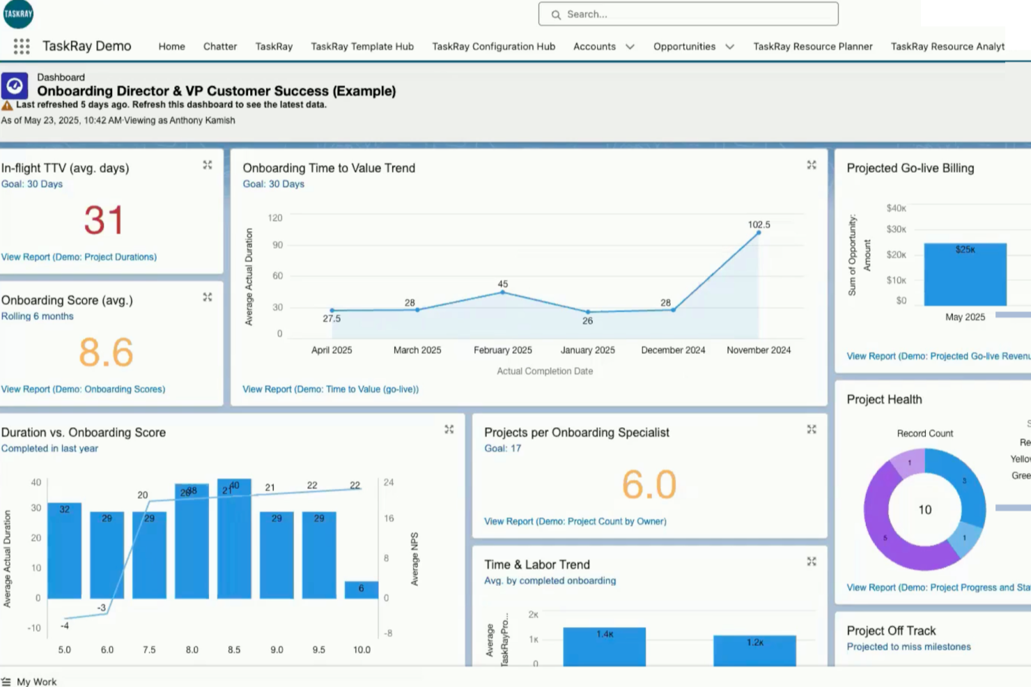 TaskRay screenshot - 23 Best AI Customer Onboarding Platforms in 2026