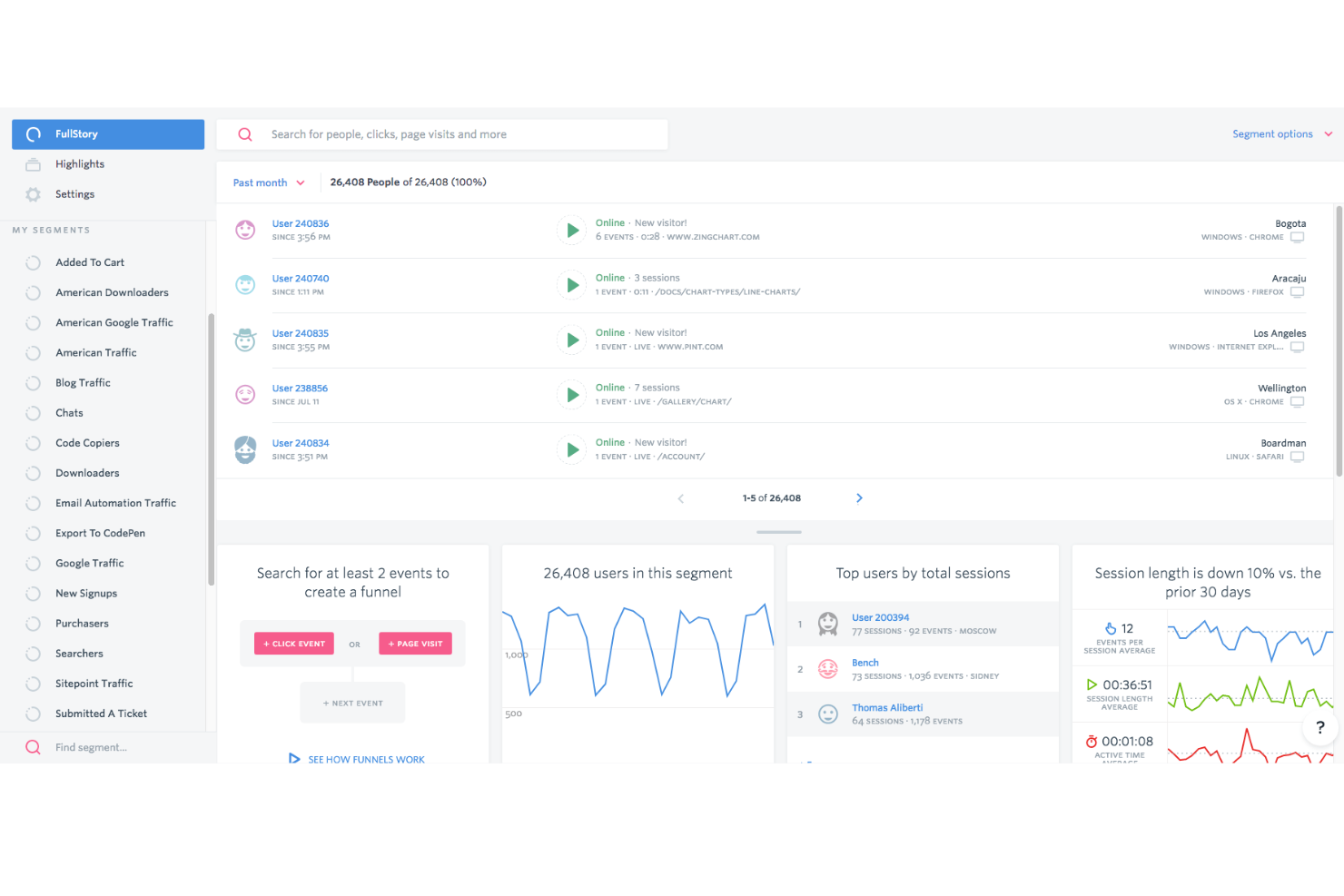 Fullstory screenshot - 16 Best AI Customer Journey Mapping Tools in 2026