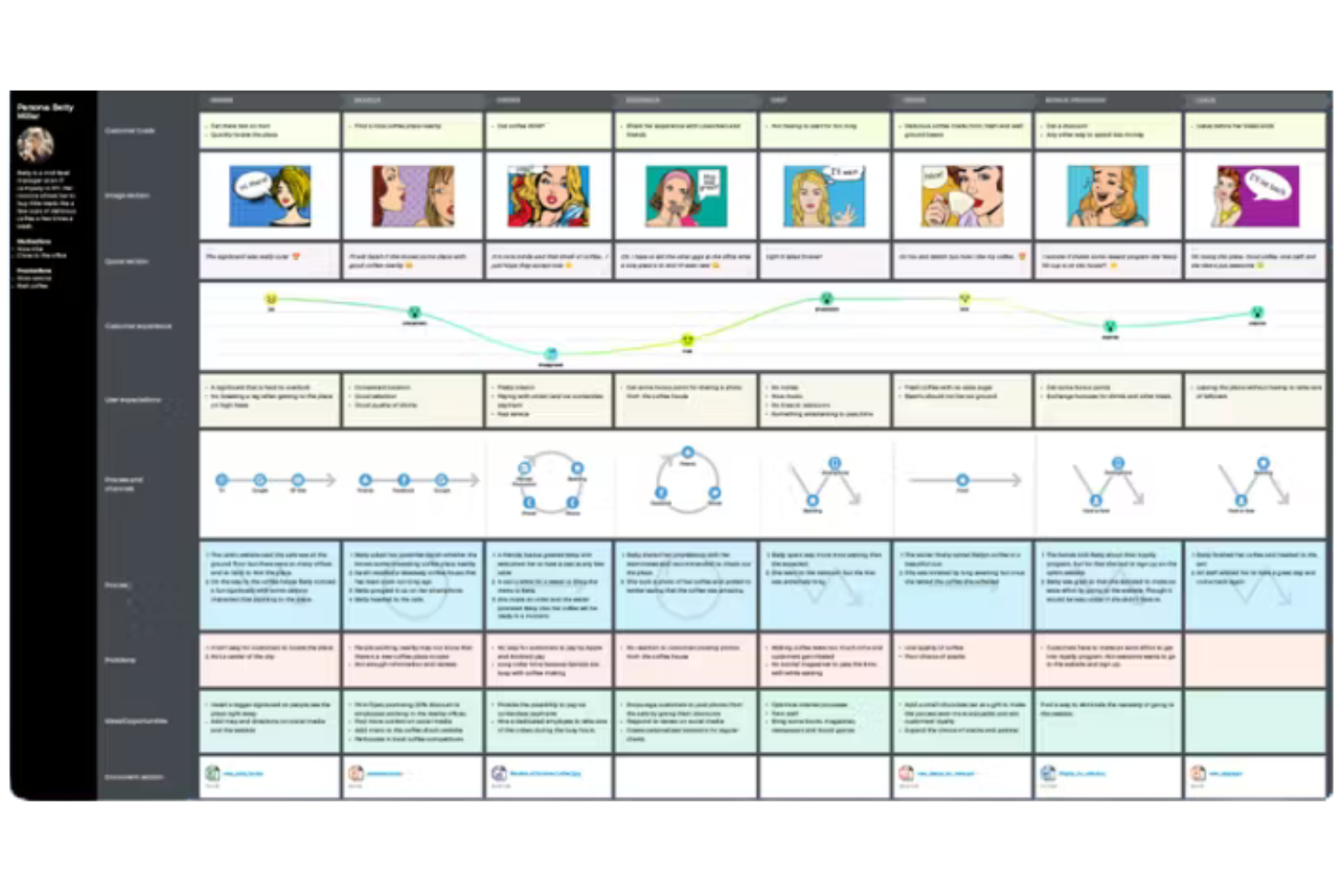 UXPressia screenshot - 16 Best AI Customer Journey Mapping Tools in 2026
