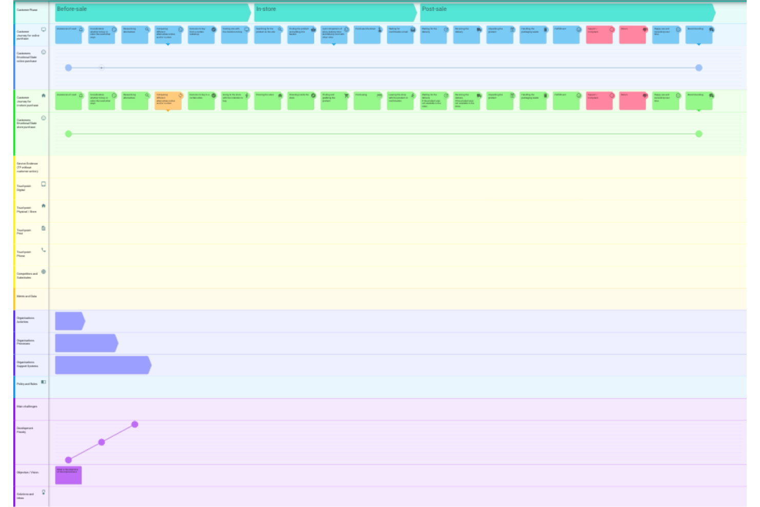 Custellence screenshot - 16 Best AI Customer Journey Mapping Tools in 2026