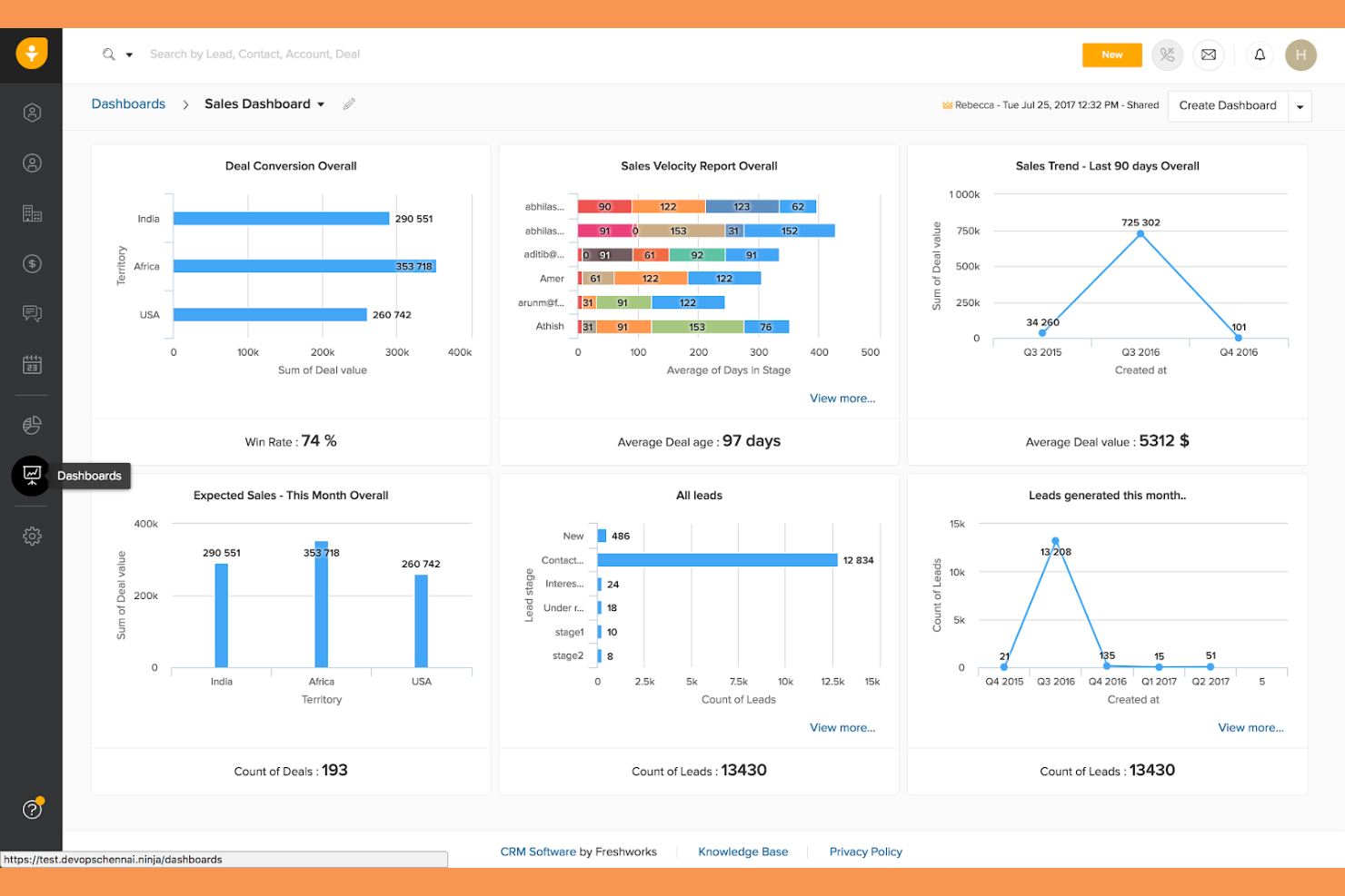 Freshsales screenshot - Le 10 migliori soluzioni software CRM per call center recensite nel 2026