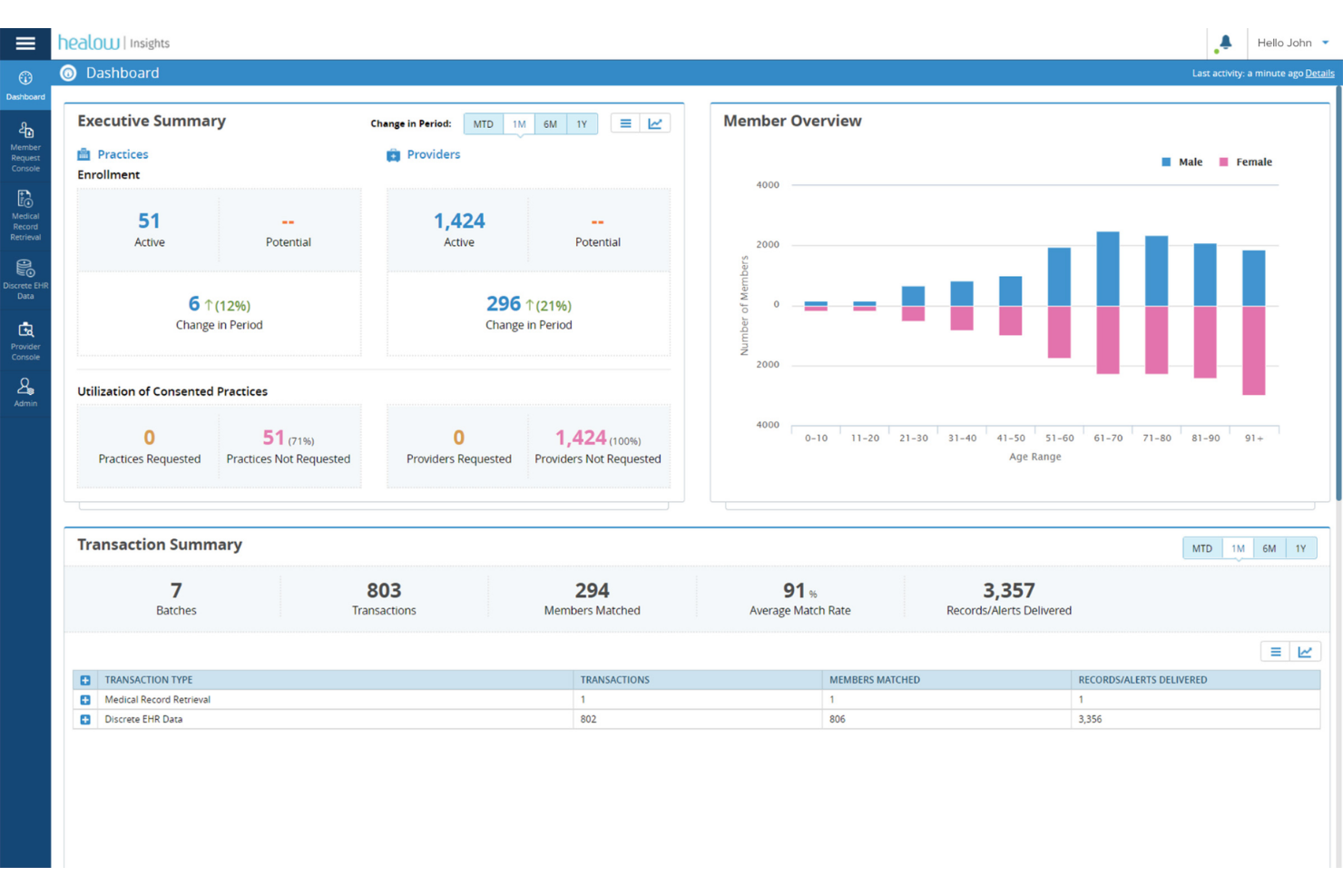 healow Genie screenshot - 18 Best Healthcare Call Center Software in 2026