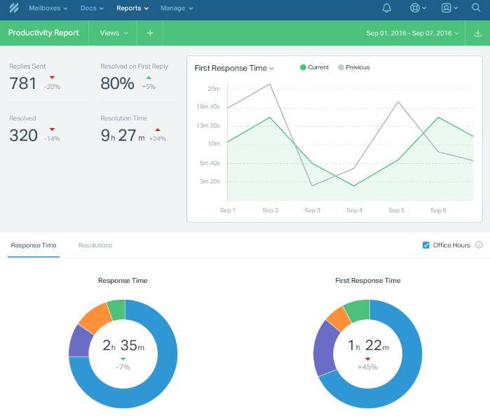Help Scout is a customer support platform with shared inbox, chat, and help center.