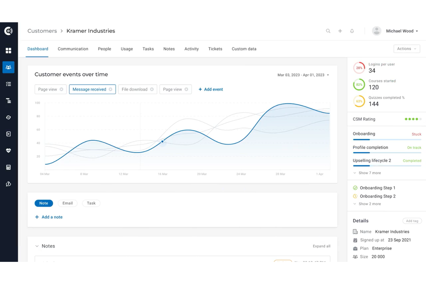 Custify tracks customer health usage and engagement insights.