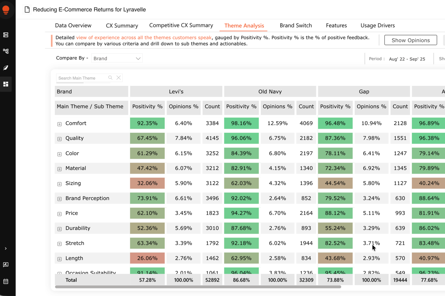 Clootrack screenshot - 30 Best Customer Feedback Software of 2026