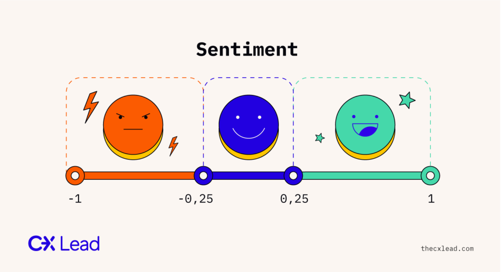 sentiment infographic