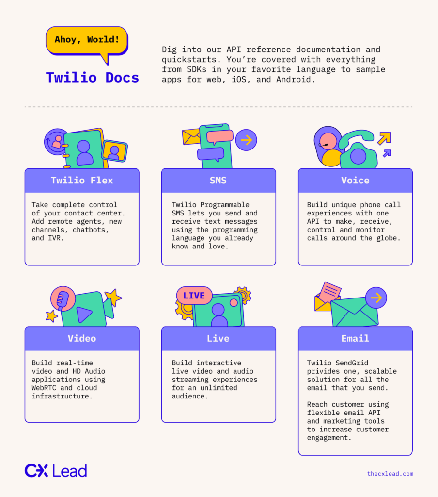 Publish helpful relevant content infographic