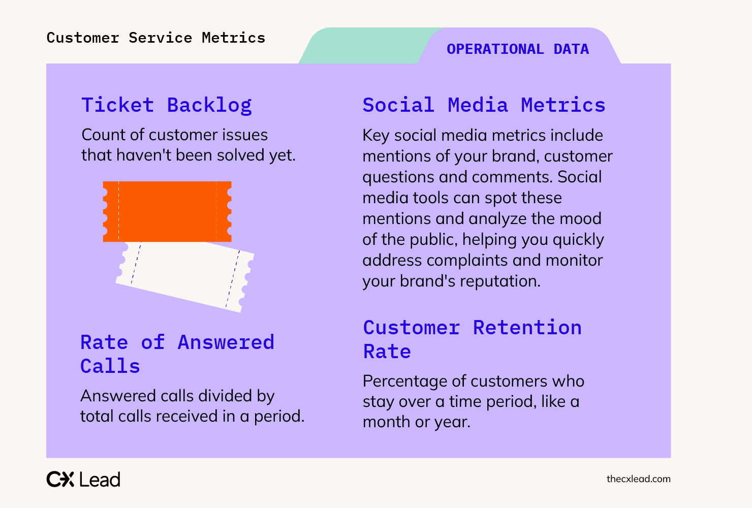 CXL-Customer Service Metrics_Infographic 4