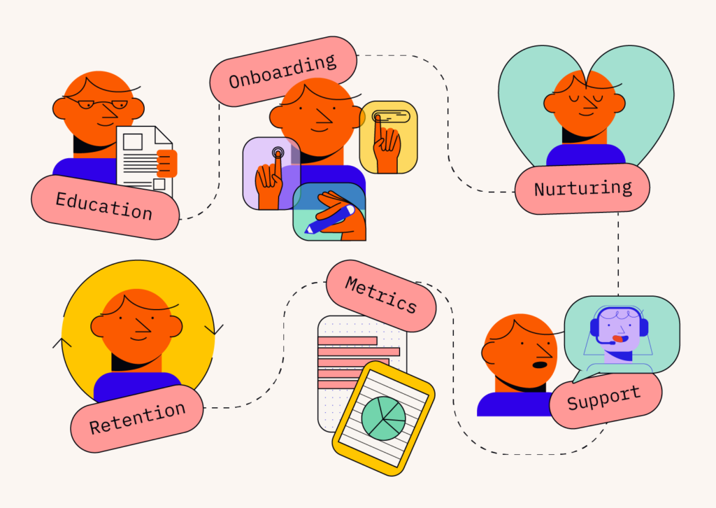 customer success process infographic