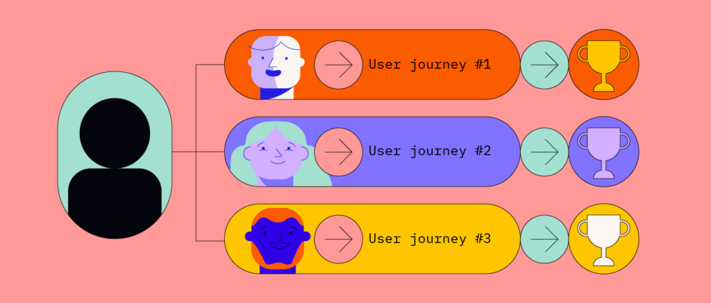 segment users infographic