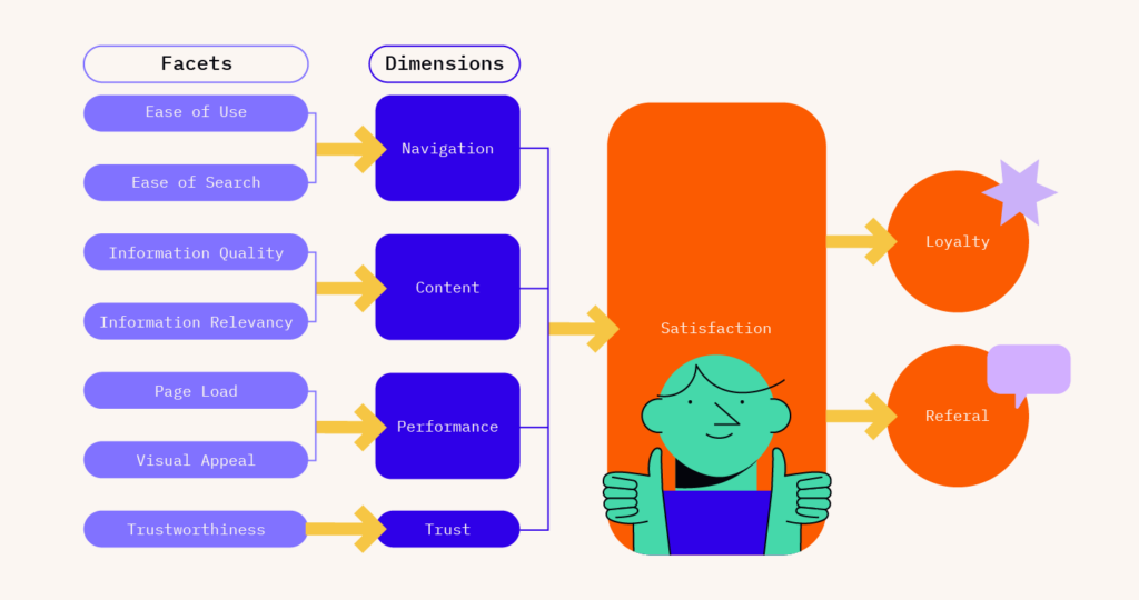 infographics of facets what is a customer loyalty program