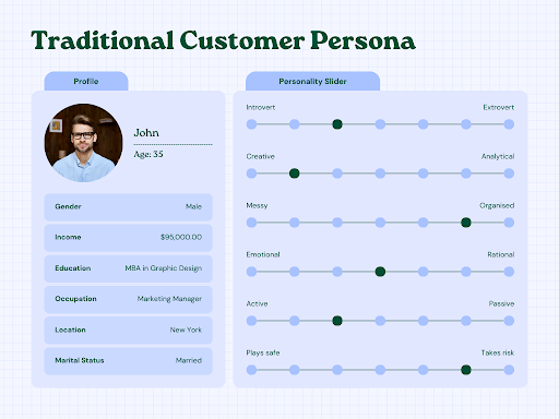 Traditional Customer Persona Screenshot