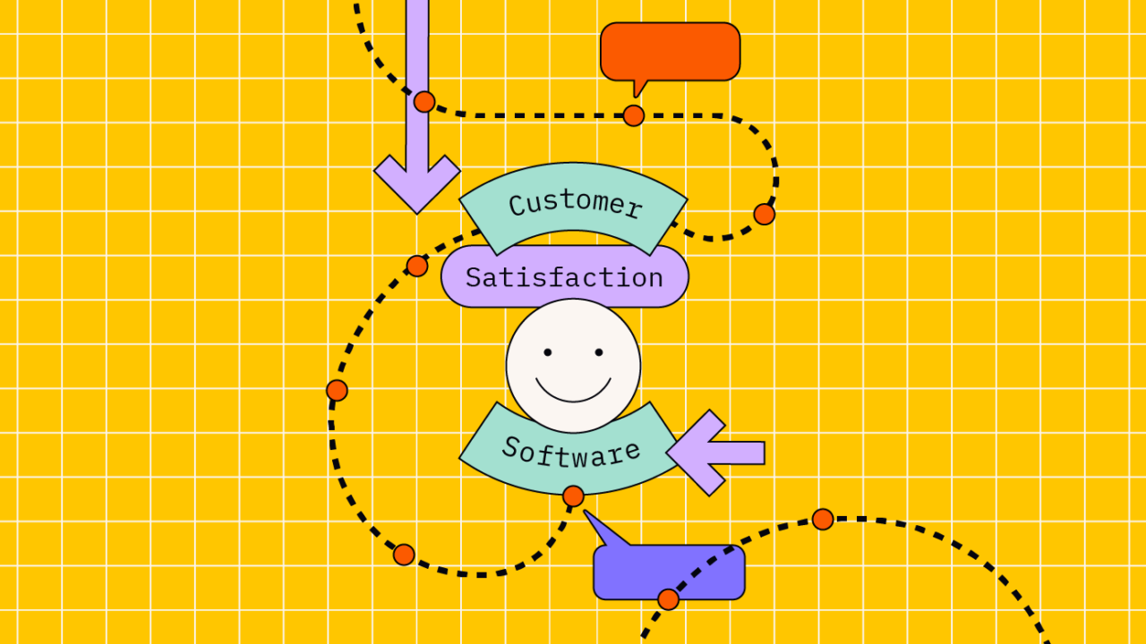 customer satisfaction software featured image