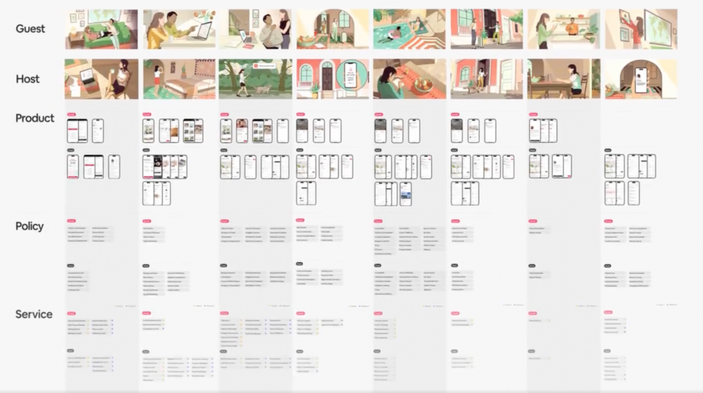 airbnb service blueprint screenshot