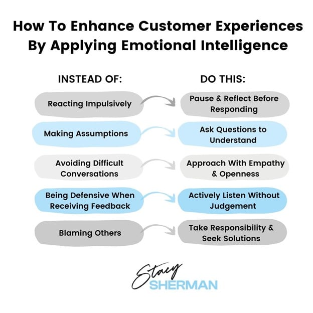 how to enhance customer experience graphics