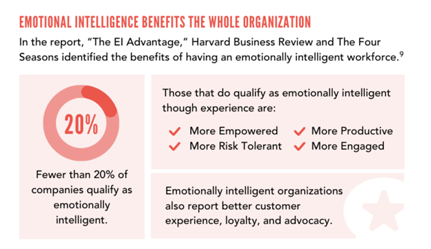 emotional intelligence statistics image