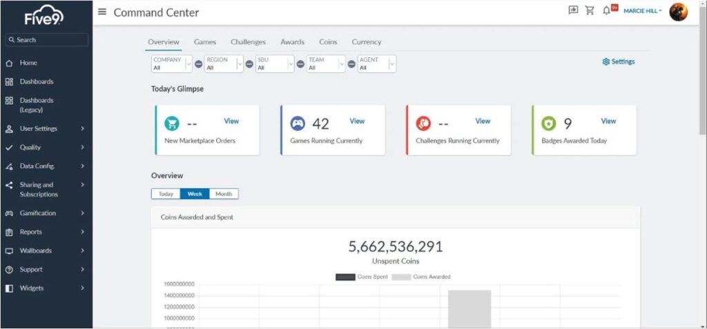 Five9 Callcenter Software Ausf hrlicher Test 2026