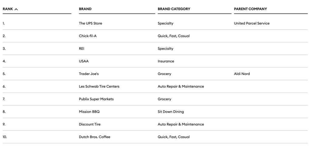 rankings screenshot