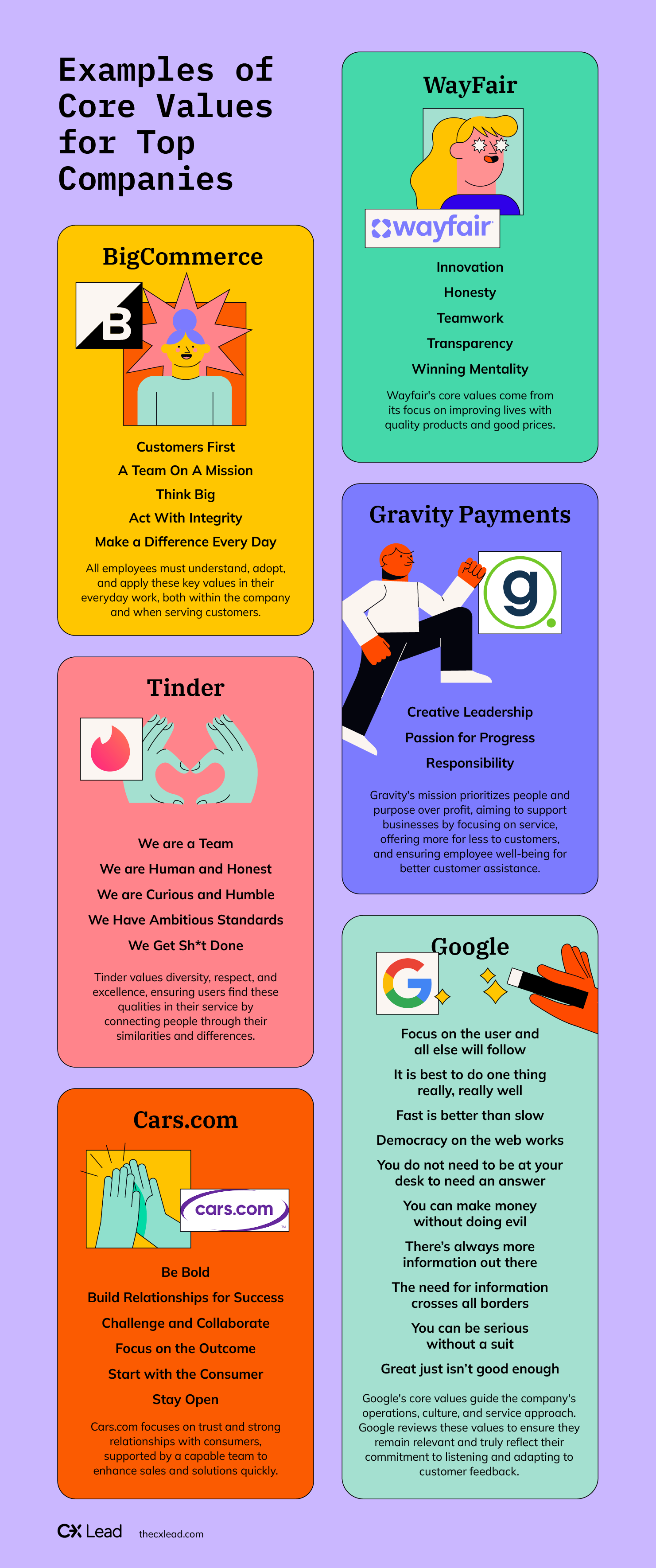An infographic listing and explaining the core values of five famous online companies