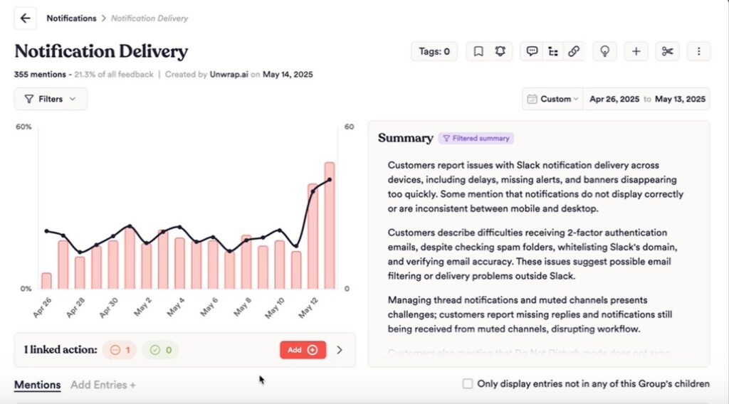 Unwrap-Dashboard zeigt Trends zur Zustellung von Benachrichtigungen und eine Zusammenfassung von Kundenproblemen.